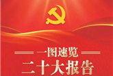 一图速览二十大报告